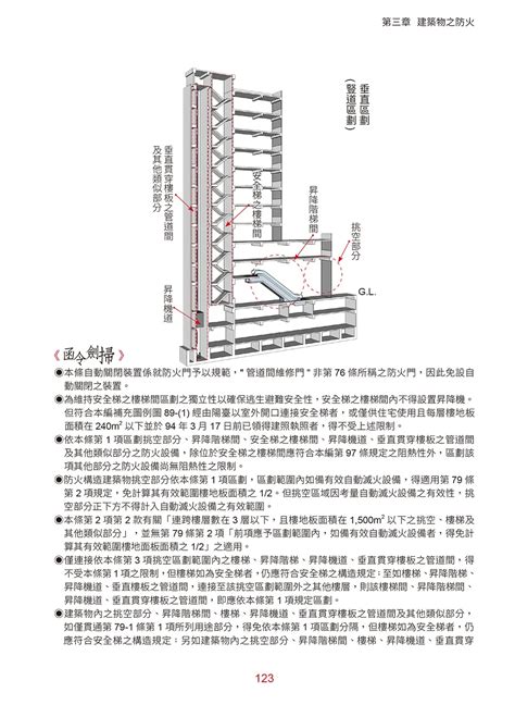 建築樓層高度|建築技術規則建築設計施工編§164